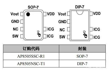 芯朋代理/AP8505/AP8507非隔离5V供电替代阻容降压方