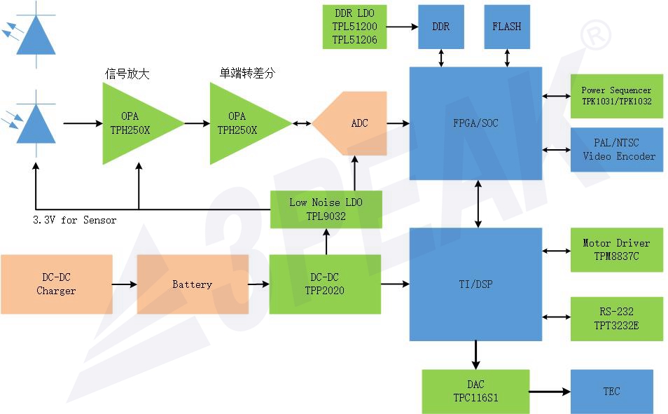 应用框图-红外热像仪.jpg